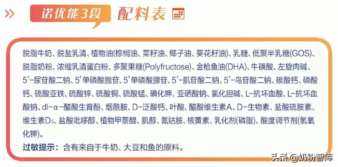 诺优能怎么样,诺优能那么便宜还能喝吗