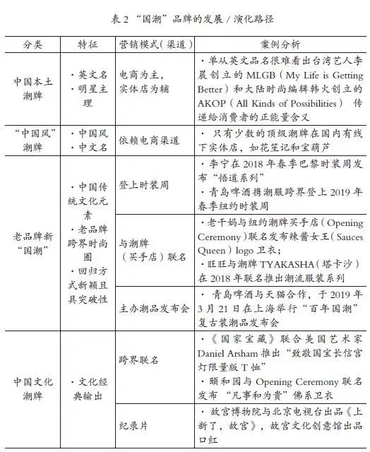 中国消费者已转型升级,中国消费者正在变化