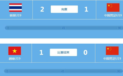 国足国奥国青最新消息,深度解析中国足球队