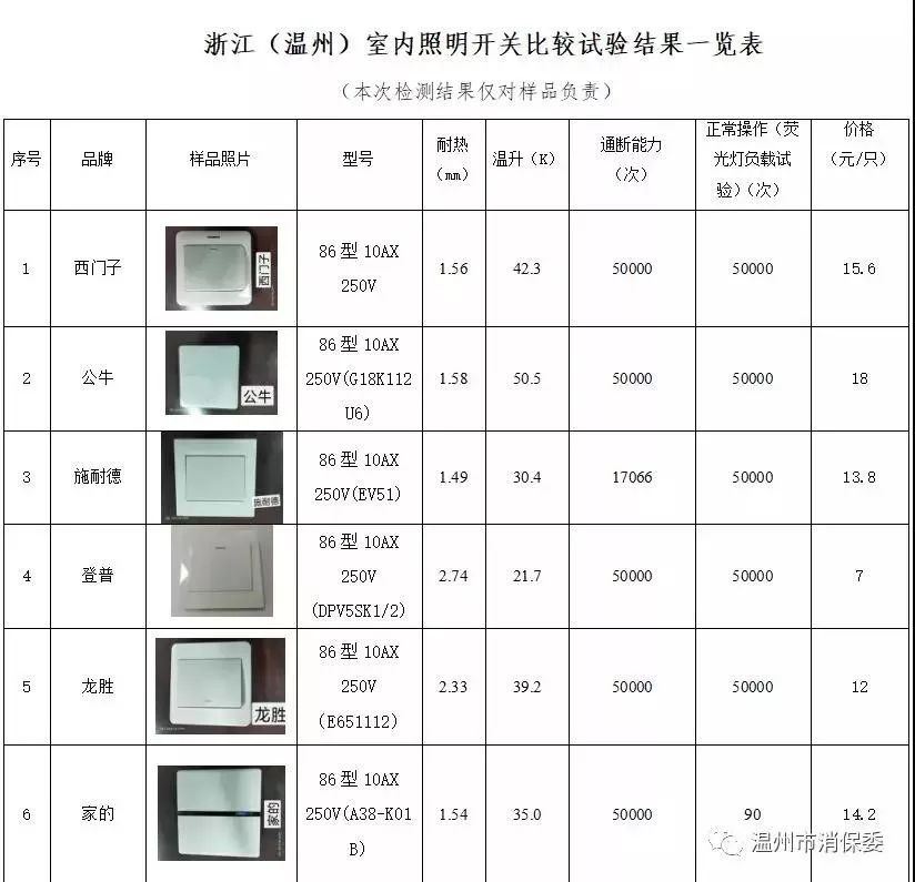墙壁开关正常操作试验,室内照明开关推荐