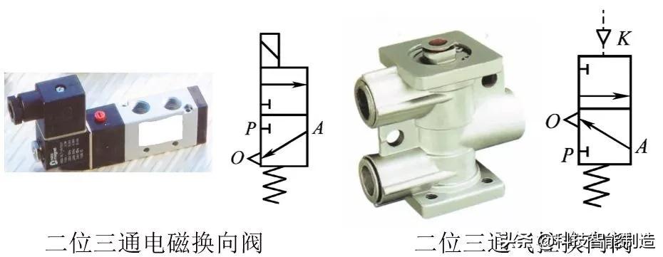 气压传动和液压传动哪个更稳定,气压传动与液压传动