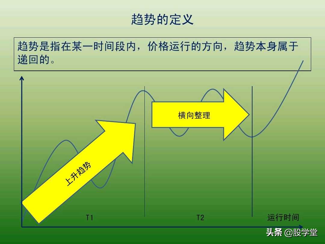 中国股市最新交易法,趋势交易法全套图解