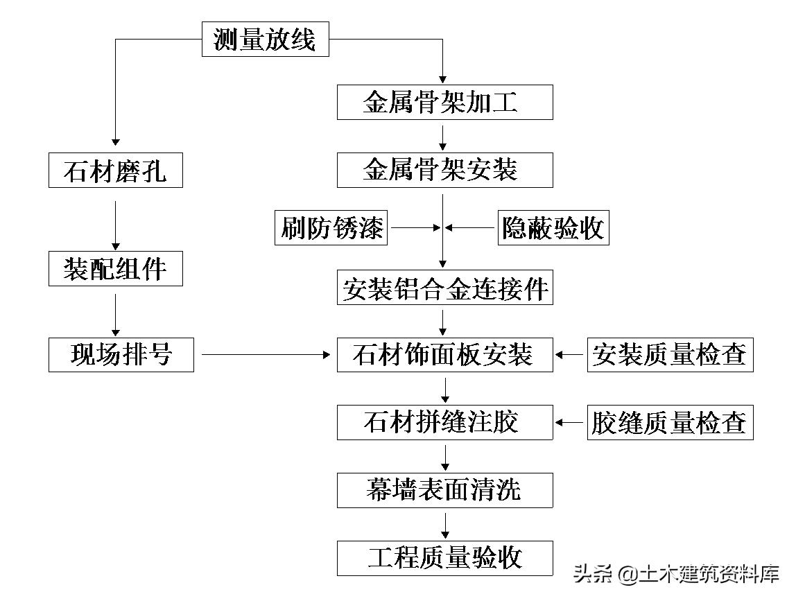 背栓石材幕墙第一块石材如何安装,石材幕墙背栓挂件未咬合