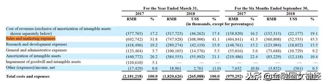 网红带货香菇,网红蘑菇街