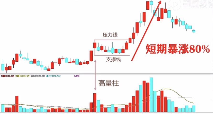 炒股笔记摘抄及感悟,炒股复盘真实感悟