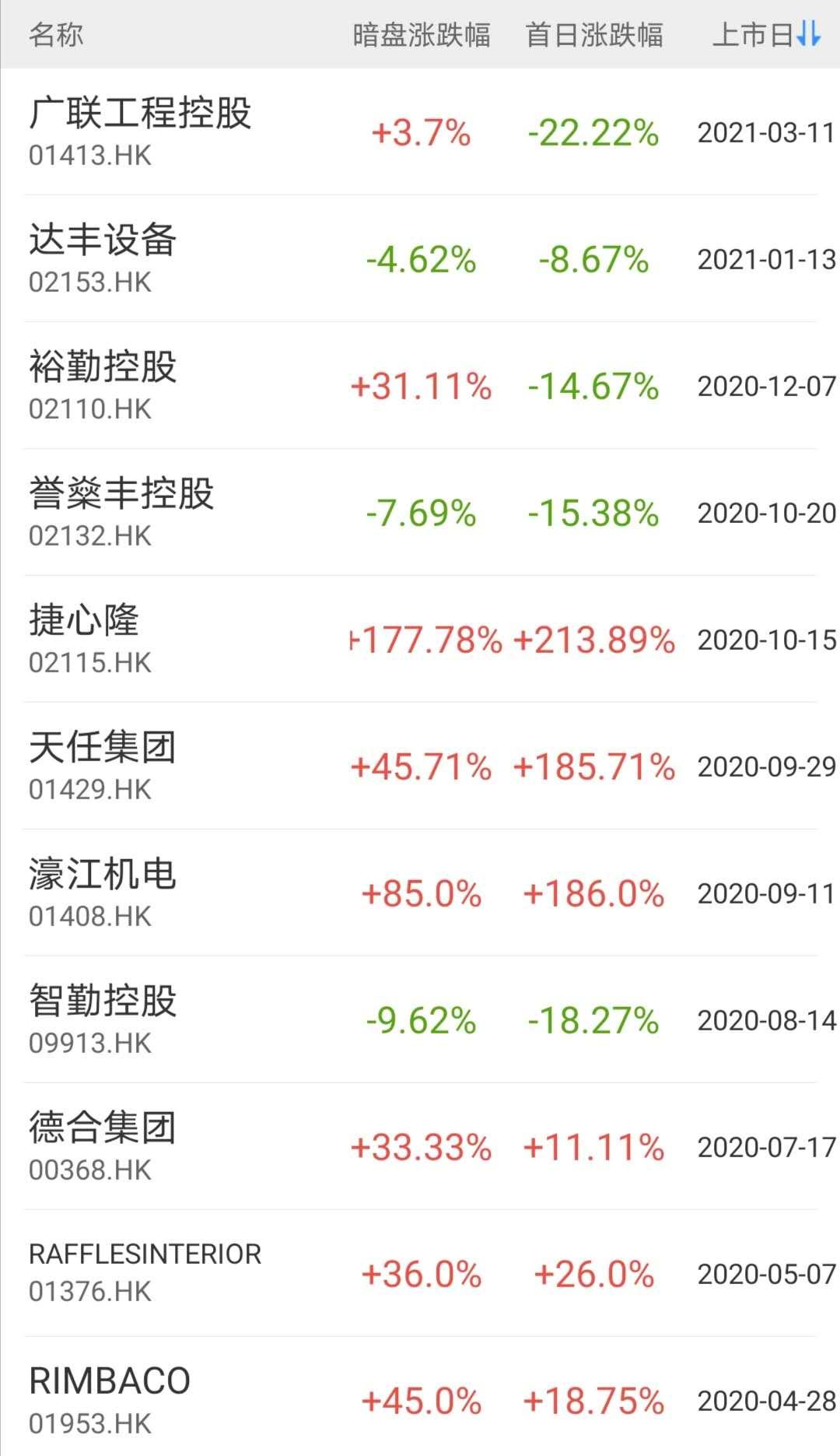 港股打新股票分析,港股打新20倍融资爆仓