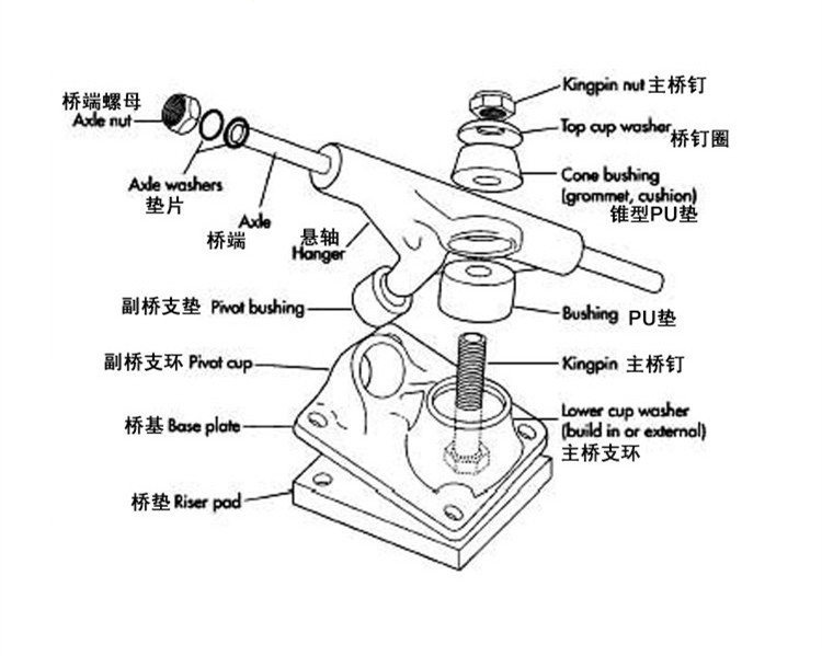 如何挑选自己适合的滑板支架,关于滑板的正规支架