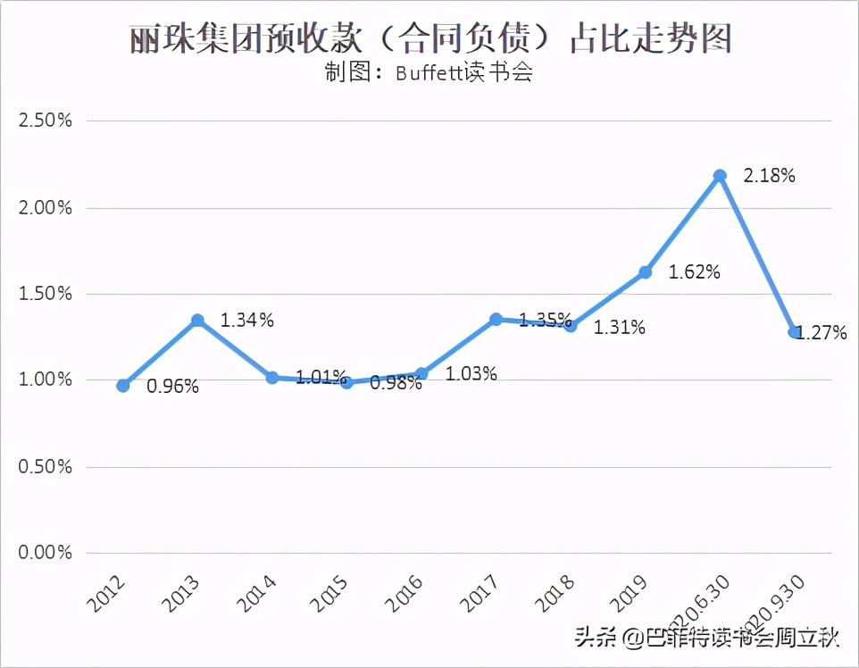 丽珠集团的投资逻辑分析