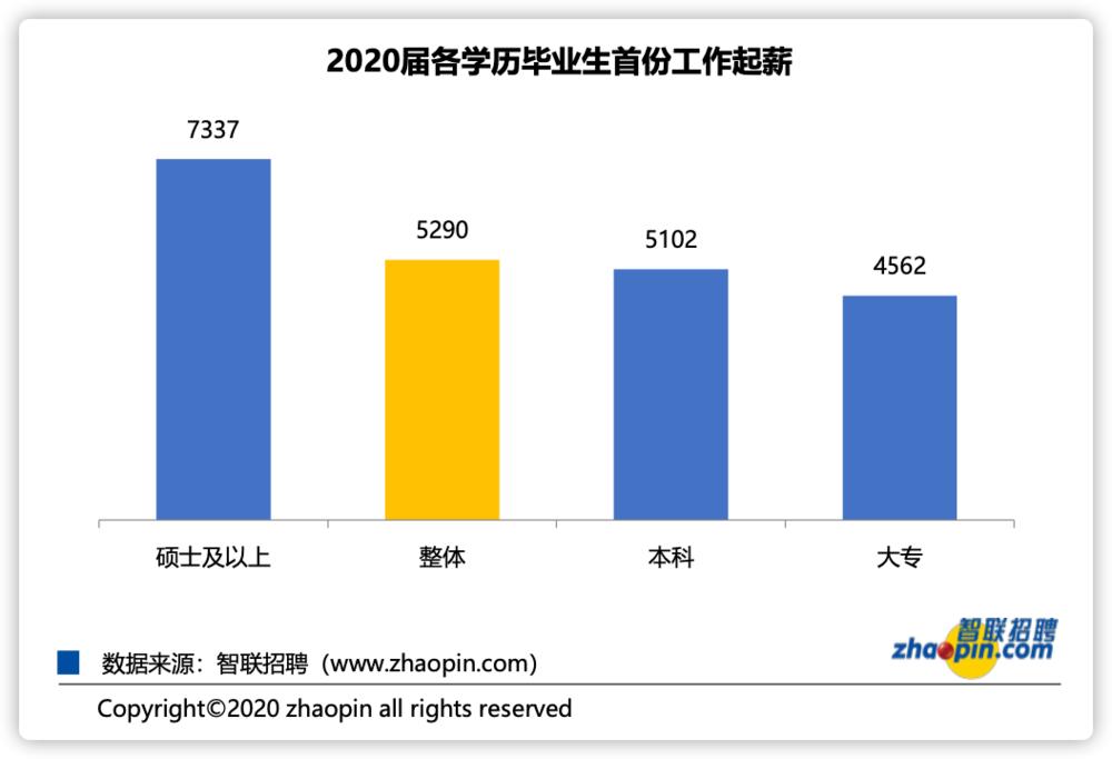 那些专科毕业后的人现在咋样了,大专毕业那些人怎么样了