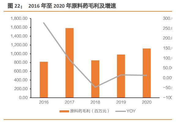 亿帆医药专题研究报告：创新药业务纵横四海，制剂业务保驾护航