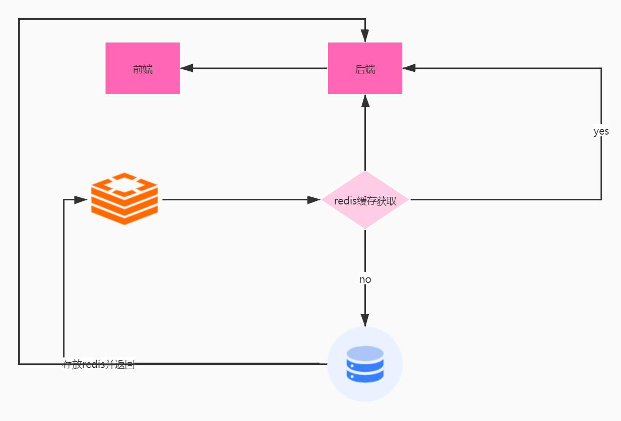 微服务架构设计与最佳实践,微服务数据库架构设计方案