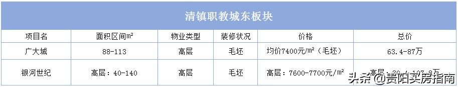 贵阳房价走势2020年10月官方信息,贵阳房价2023最新楼盘消息及价格