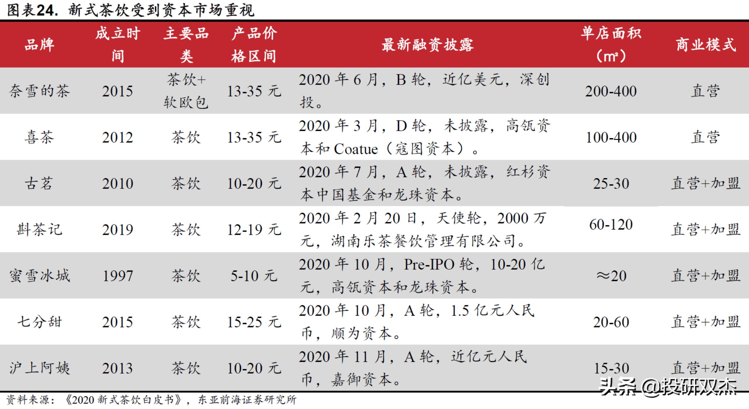 开奶茶店亏损100万,开奶茶店亏了25万
