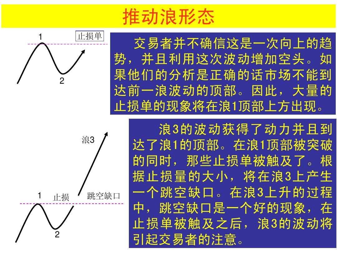 股票大长腿形态操作图解,股票常用技术图谱大全
