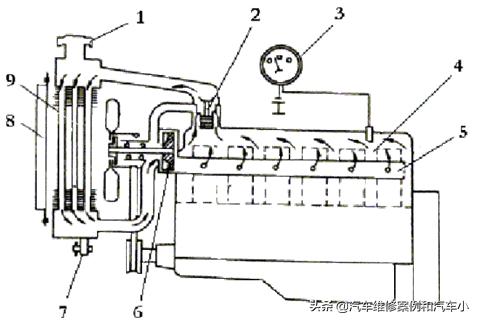 汽车发动机冷却系统拆装与维修,冷却系统的保养与维护方法