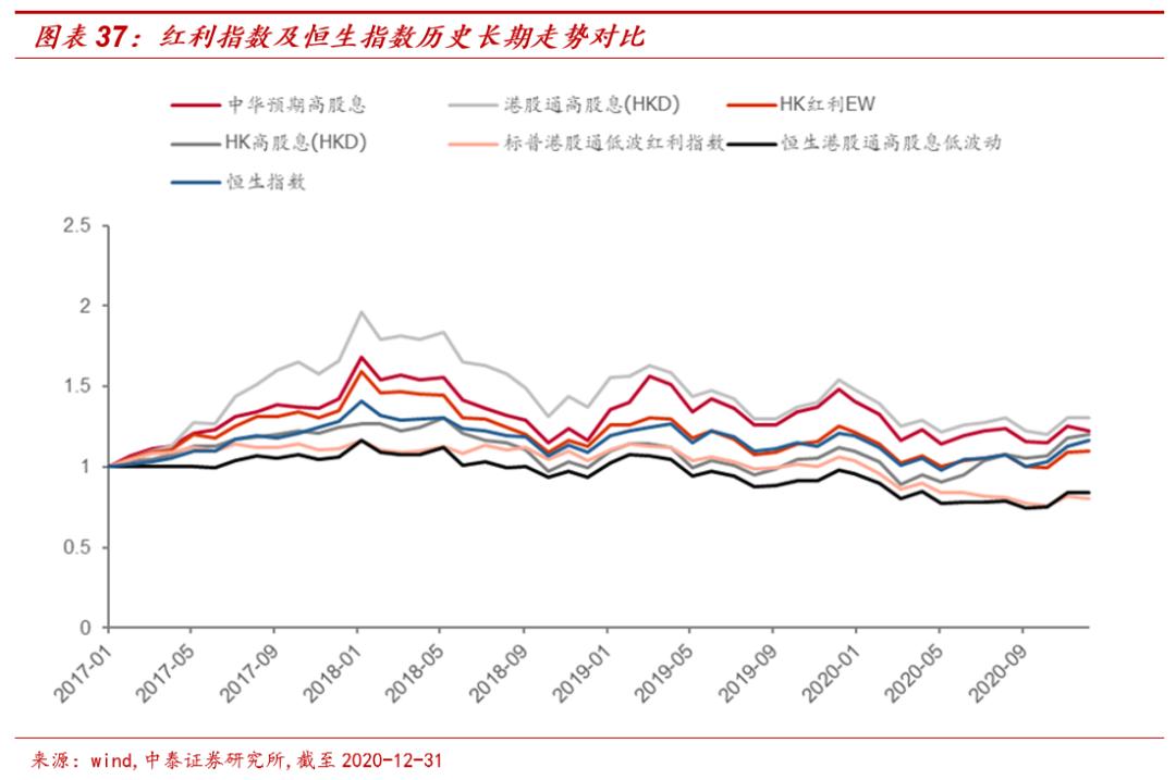 港股主题基金哪个好,港股延续涨势相关etf领涨