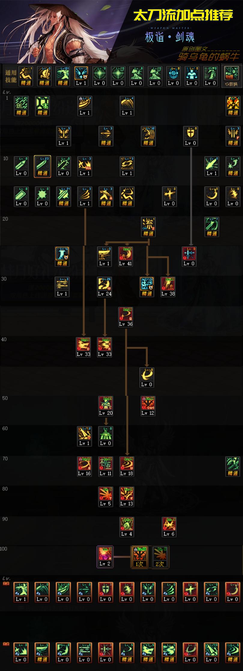 dnf新手剑神100级装备攻略,dnf2023剑神技能排序