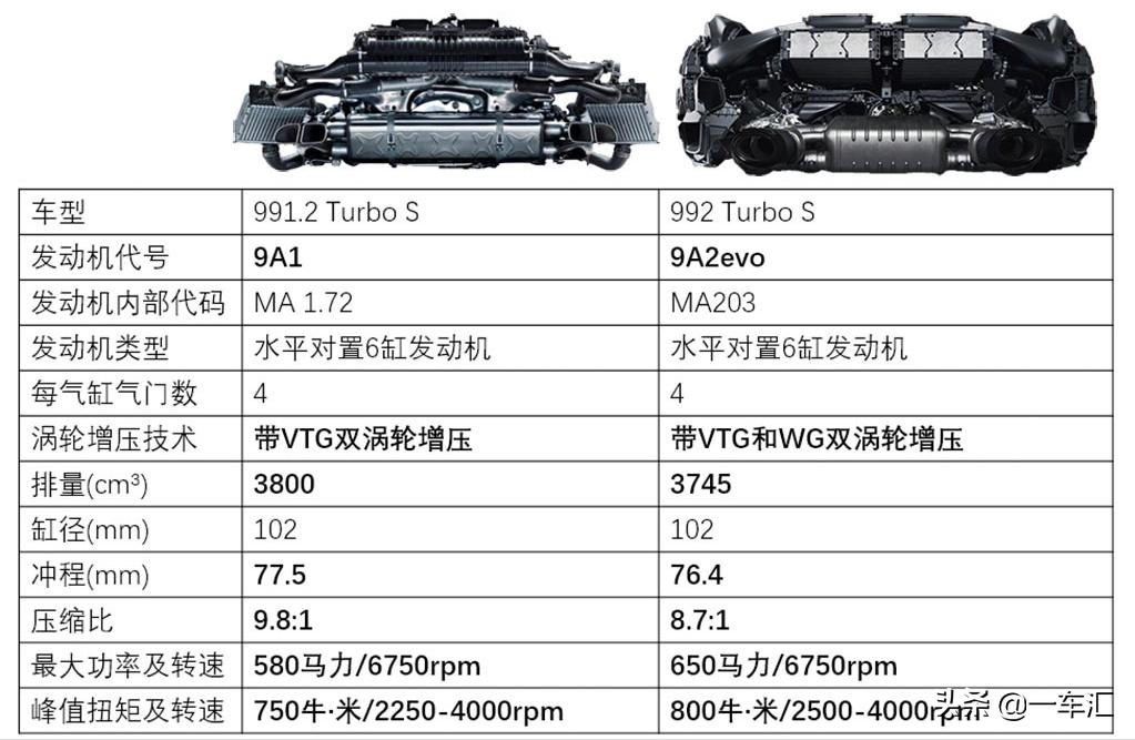 1974年保时捷911turbo3.0,保时捷911turbos2022满配