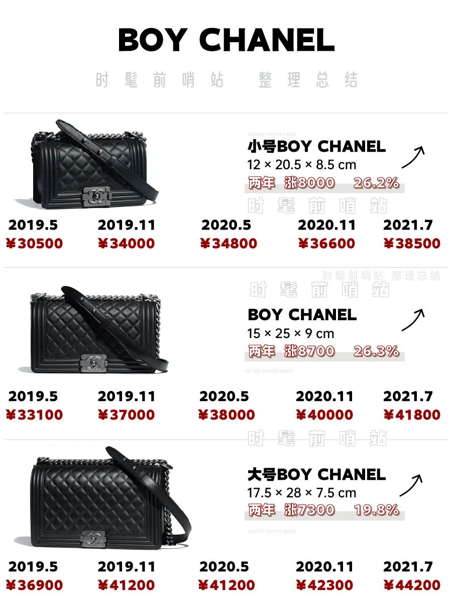 直逼7万+最高涨53%！2019-21两年chanel涨价信息汇总