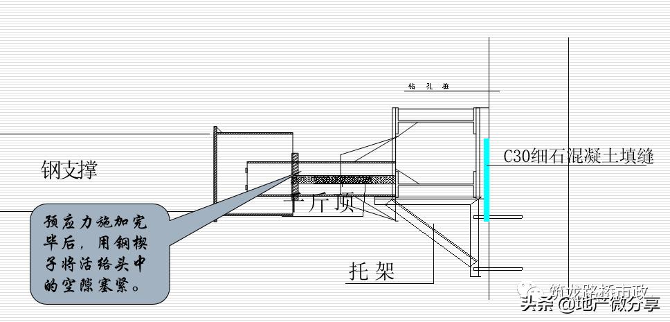 地铁明挖法和暗挖法,地铁暗挖有几种方法