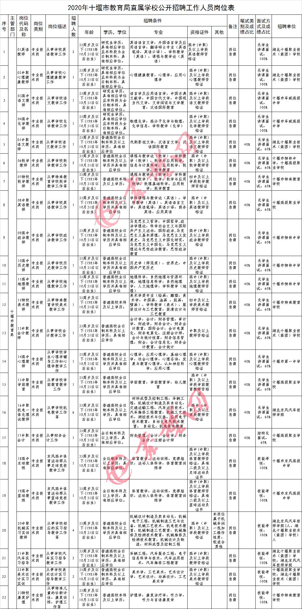 十堰市茅箭区学校招聘信息最新,十堰市市直招聘