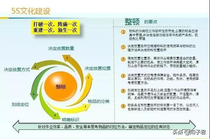 5S管理培训PPT模板,5s管理的ppt制作