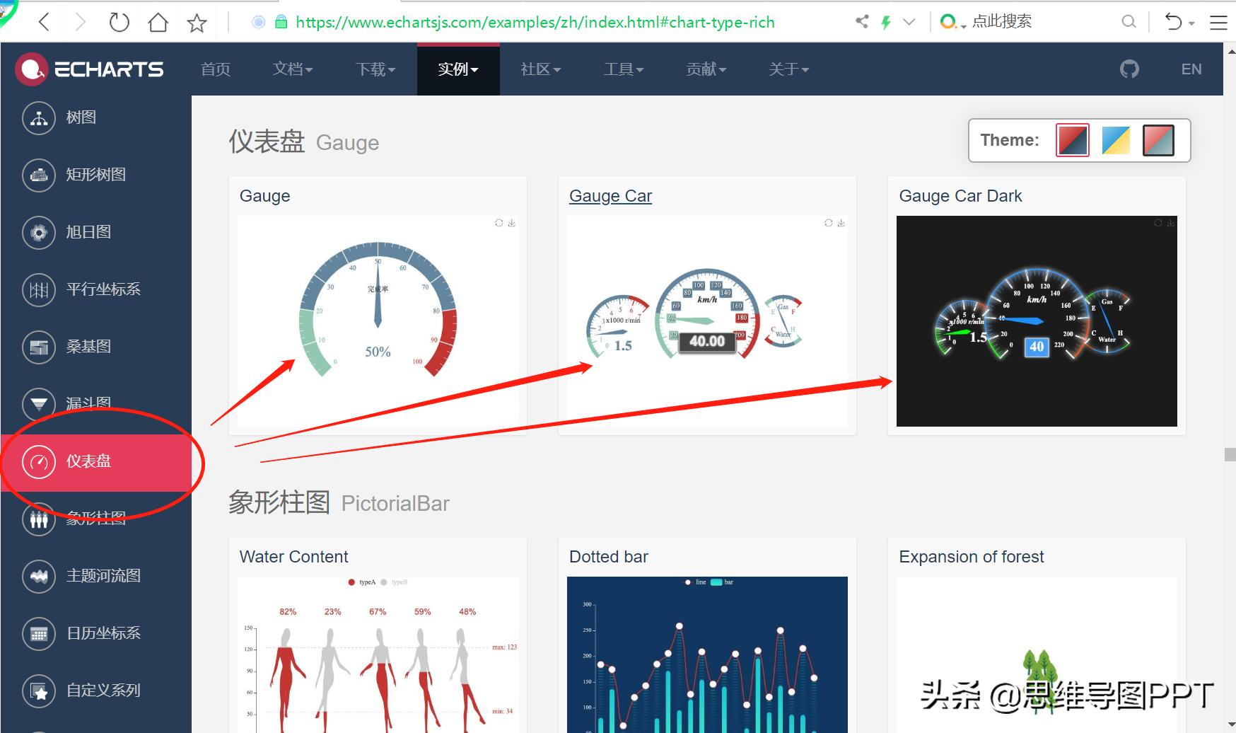 仪表盘制作,如何制作数据仪表盘