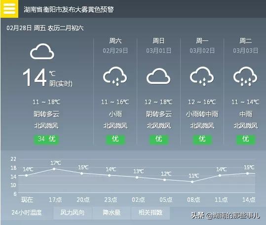 衡阳几号有大风降温,衡阳迎暴雪天气预报最新