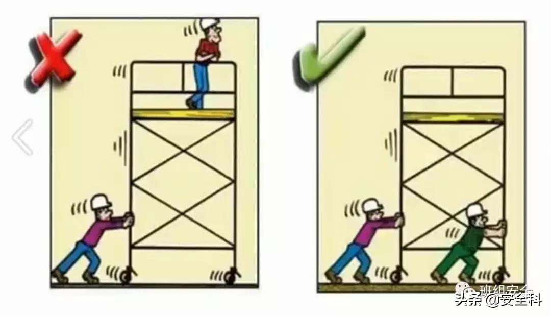 识别安全风险懂得规避风险,安全风险比较图模板