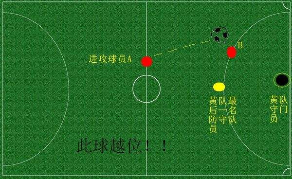 小学生8人足球比赛基本规则,足球小知识有哪些