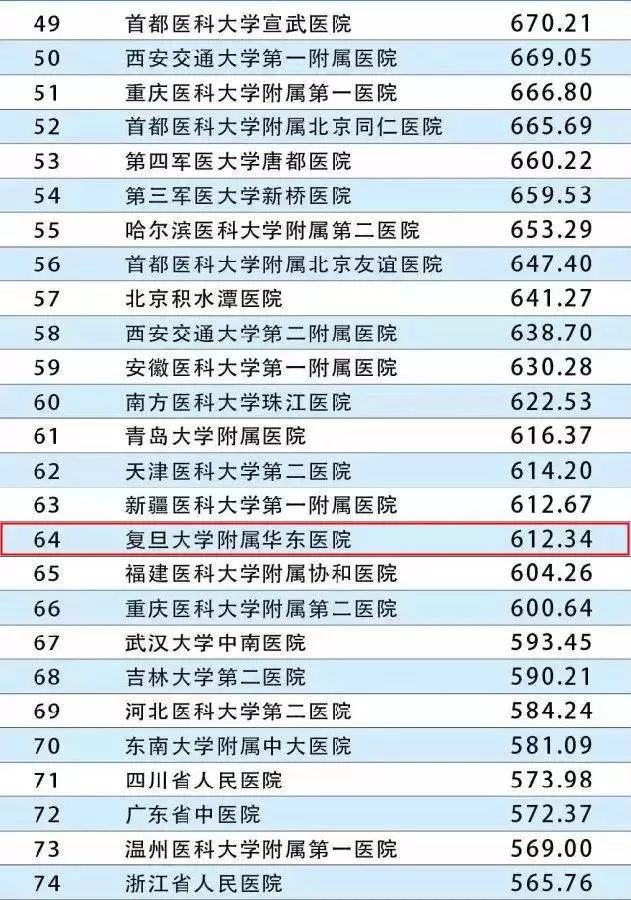 上海最顶级的私立医院,上海最高逼格医院