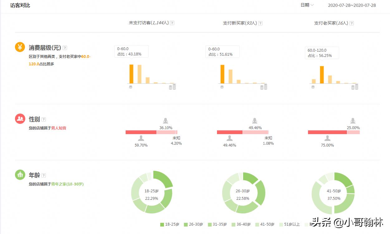 淘宝店铺流量下滑,淘宝店铺流量下滑怎么补救