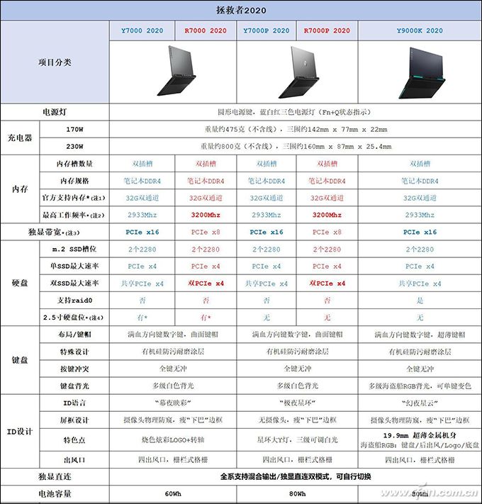 y7000pi710875hrtx2060怎么样,拯救者y7000i7-10875刚出来什么价格