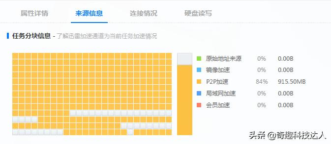 迅雷下载器有哪些,迅雷之类的下载工具