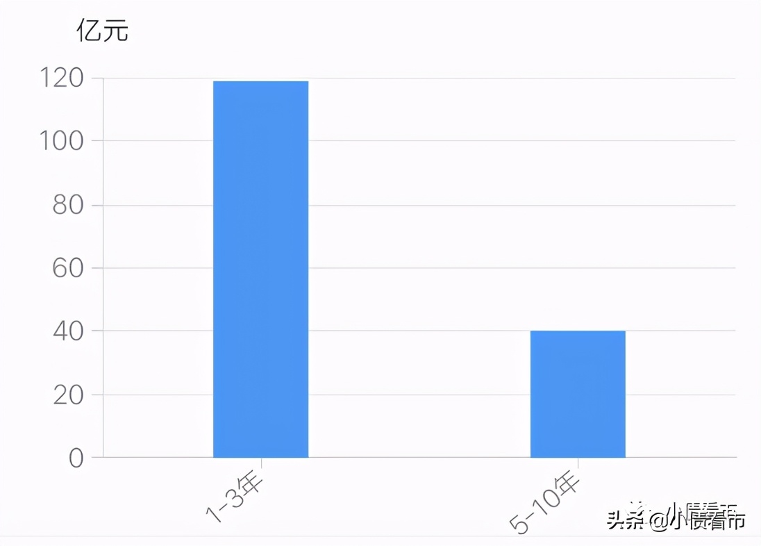 山西能源总公司破产重组,山西能源控股集团现状