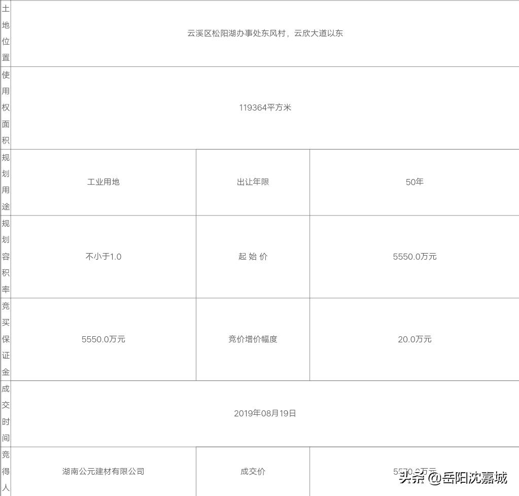 城陵矶新港区高新技术产业园,城陵矶新港区的公司