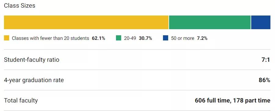 低调又神秘的985大学,常春藤盟校包括哪八所院校