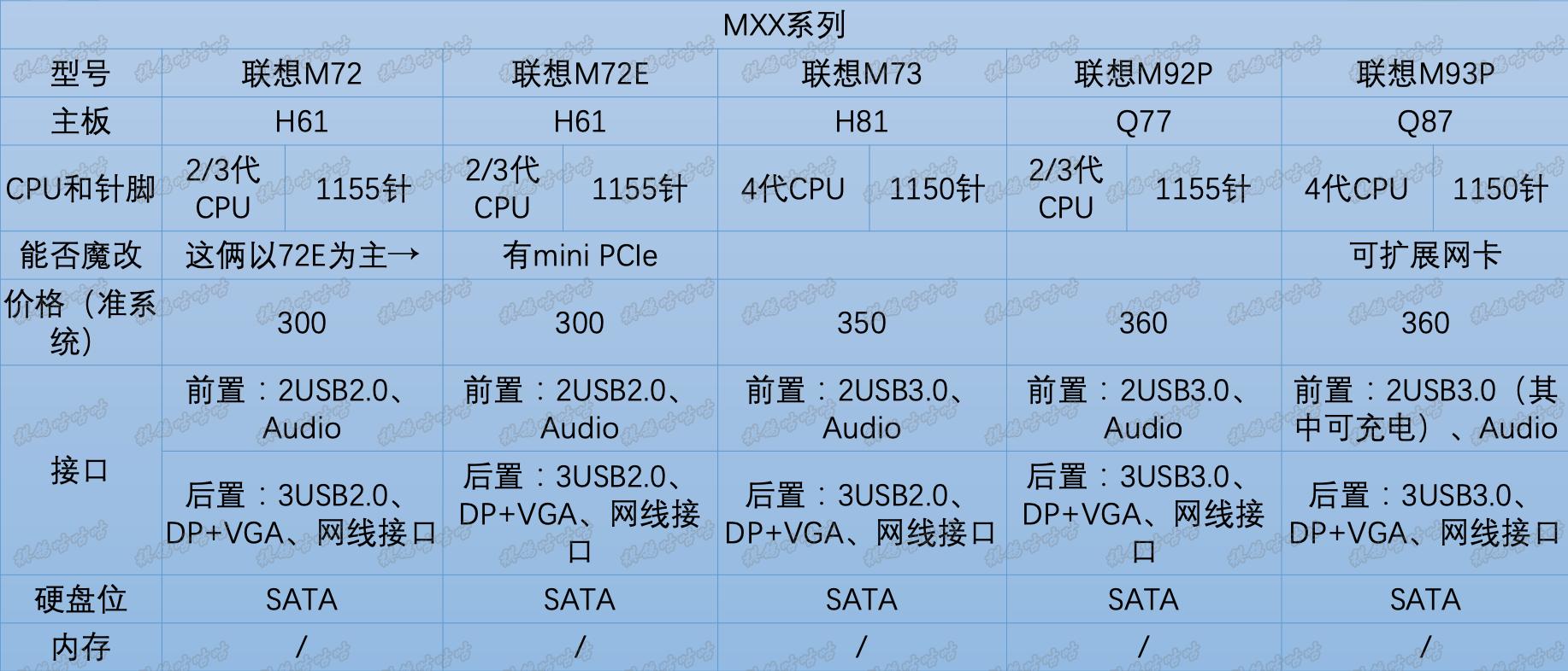 联想1l主机有哪些型号,联想1l迷你主机