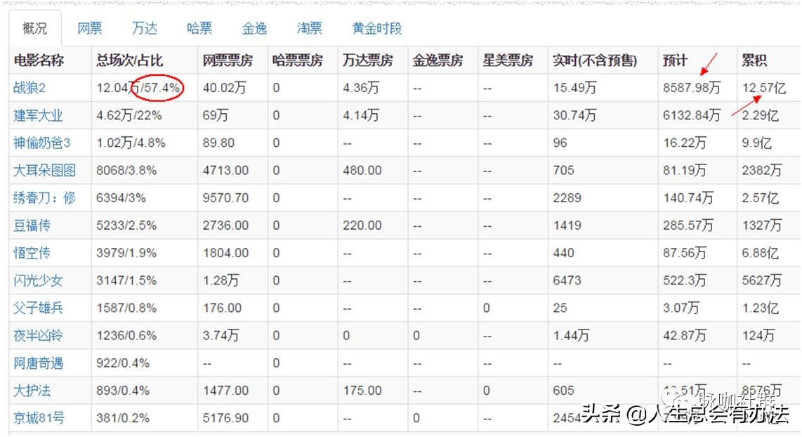 公众号靠内容涨粉有多难,微信公众号怎么推广涨粉