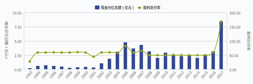 深赤湾收购招商局港口过程,深赤湾最新持股