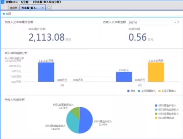 金蝶新增产品,金蝶软件退出生命周期