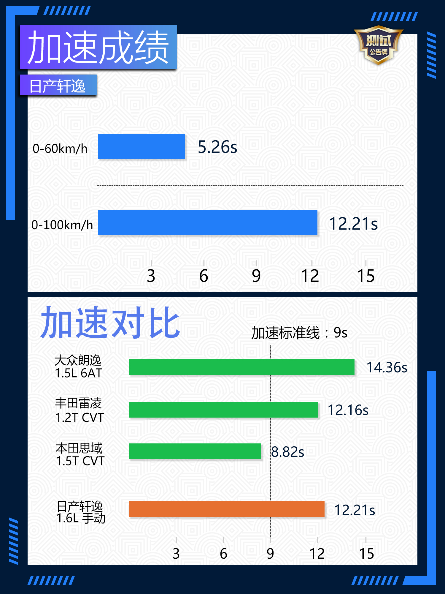 全新底盘日产轩逸,轩逸底盘感觉好软