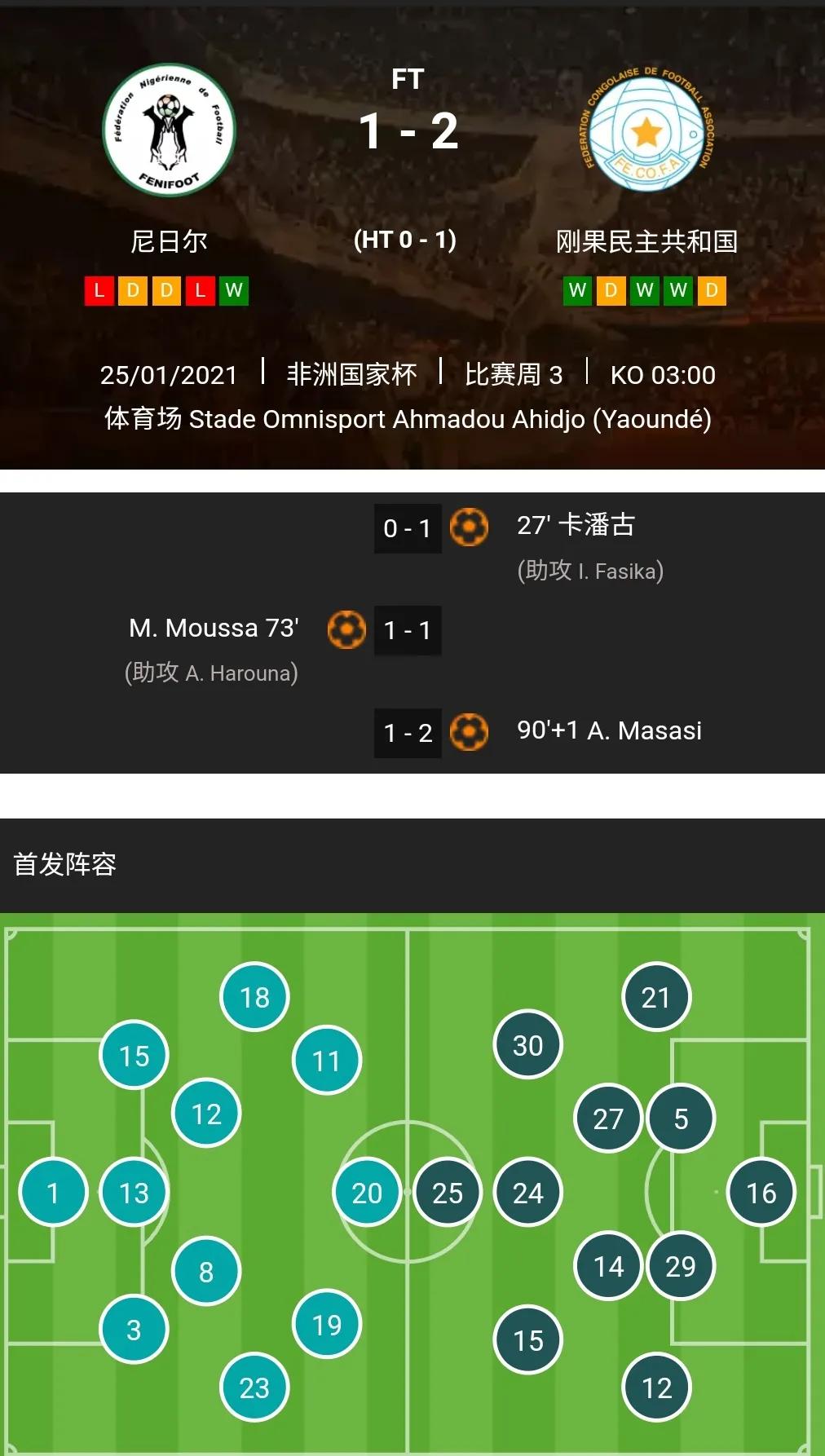 非洲国家足球锦标赛B组第三轮战报:两支刚果队携手出线