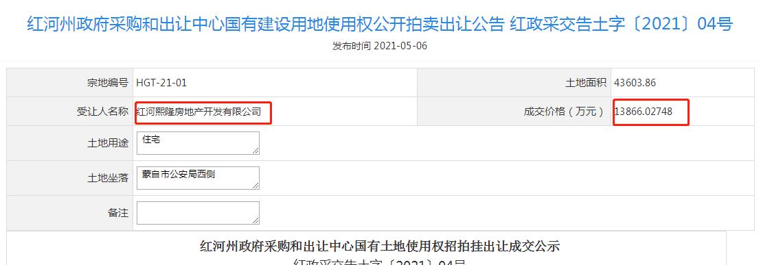 大量土地流拍,几次流拍
