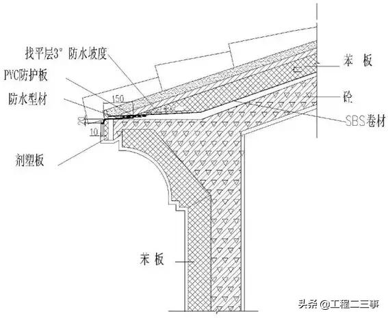 万科户型改造及布局设计,万科总平面规划设计技术标准