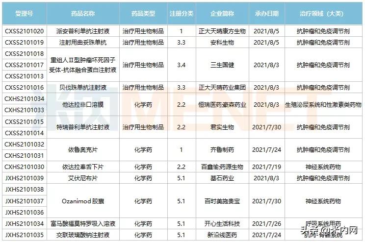 恒瑞医药前八款创新药上市时间,恒瑞医药最新新药发布会