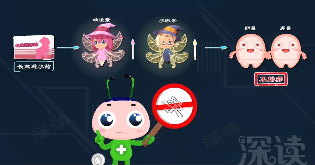 短效避孕药引起的出血怎么办,长效避孕药引起的出血量多吗