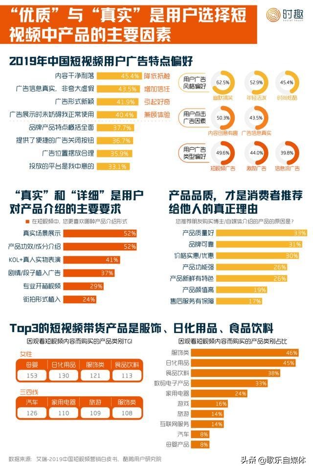 短视频伪原创是什么,短视频批量伪原创教程