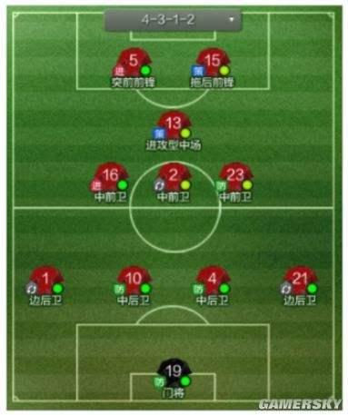 足球各种阵型的完全讲解有附图,足球的十大经典阵型