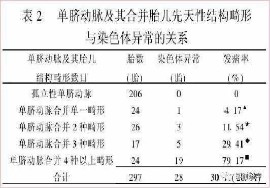 产科常规彩色超声报告单介绍,常见妇科疾病超声报告